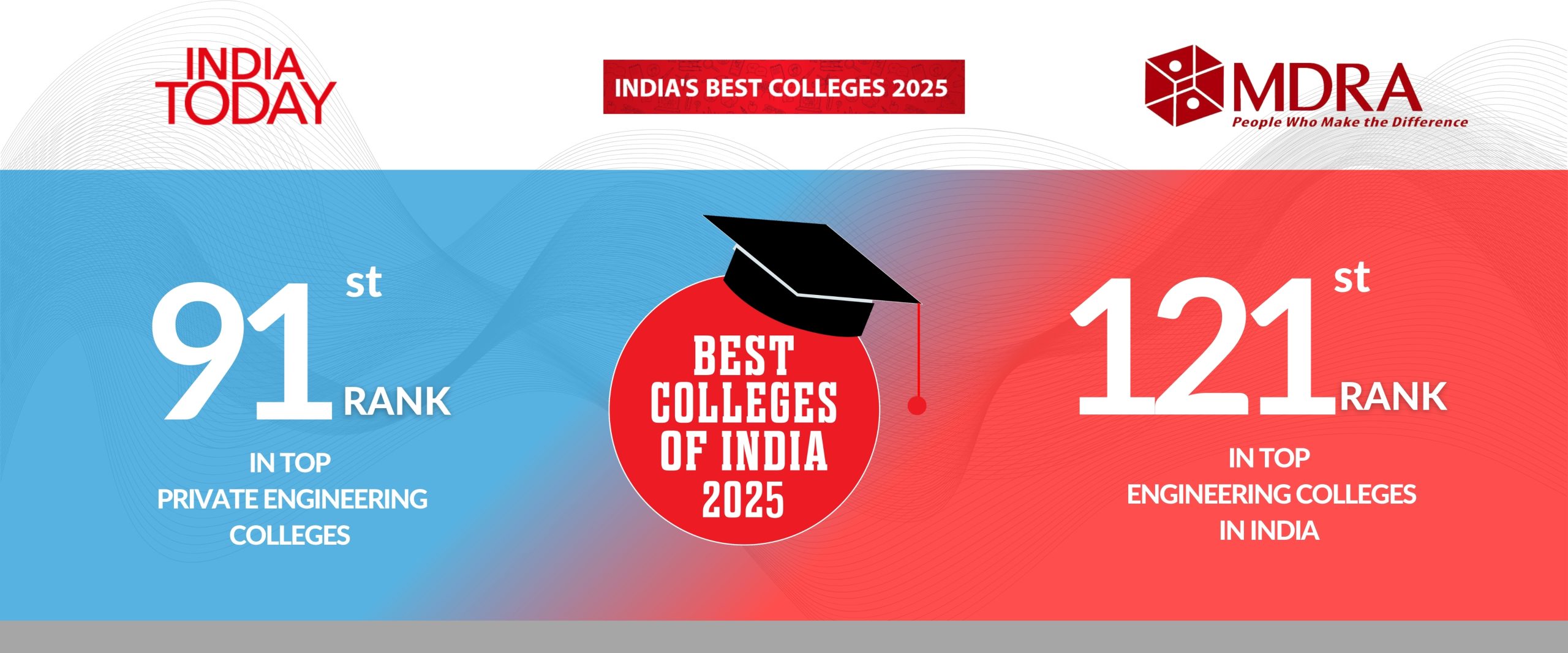 IndiaToday 2025