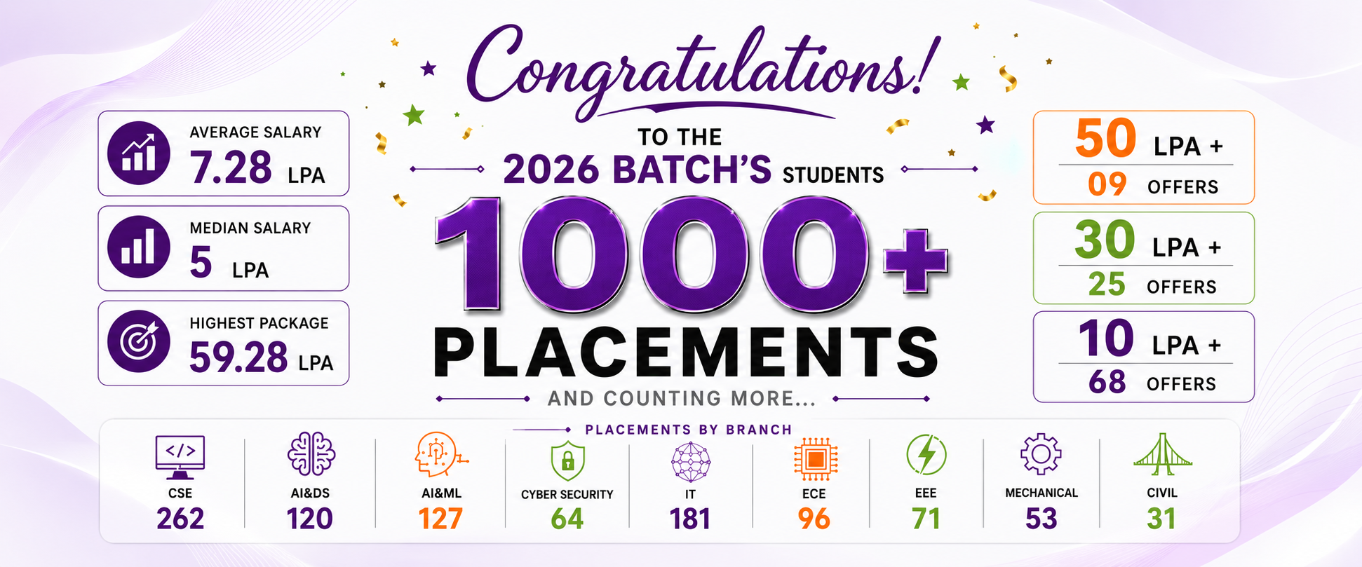 2025-2026 Placements