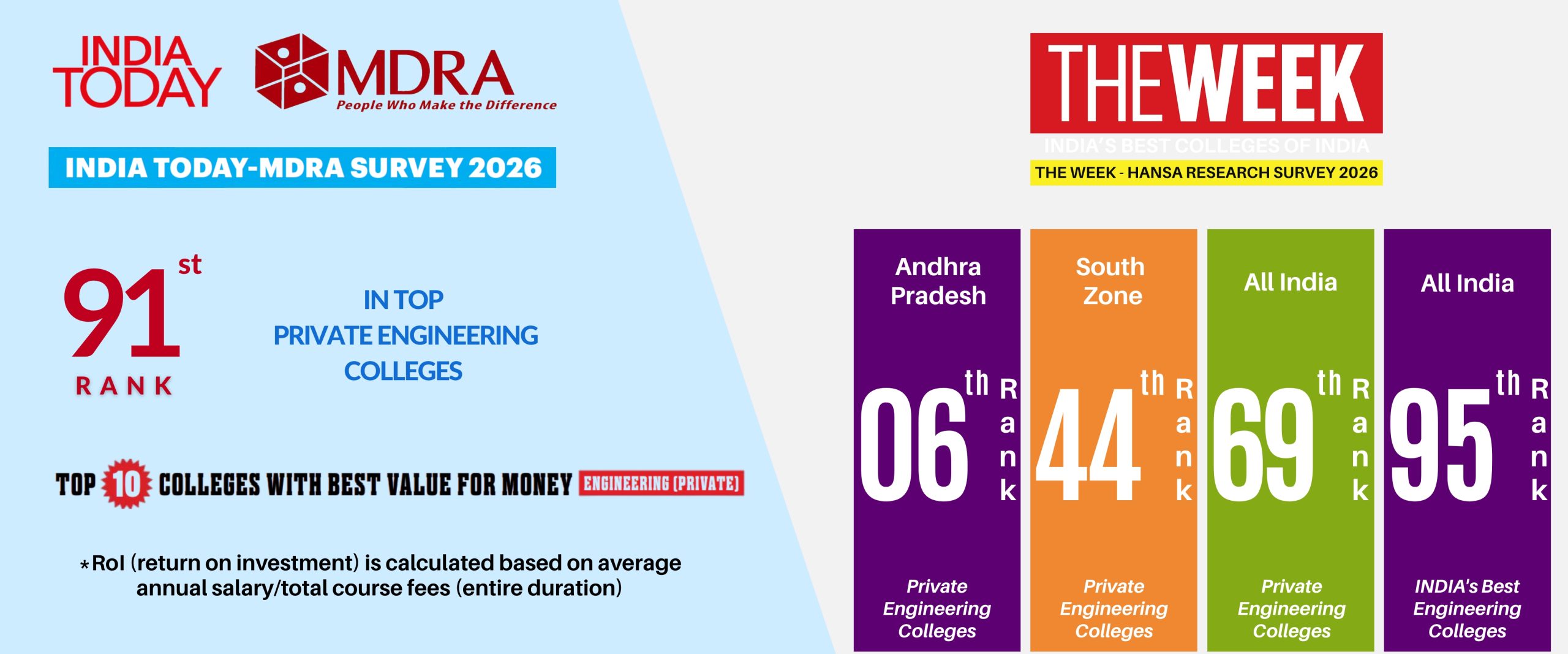 IndiaToday & The Week 2026